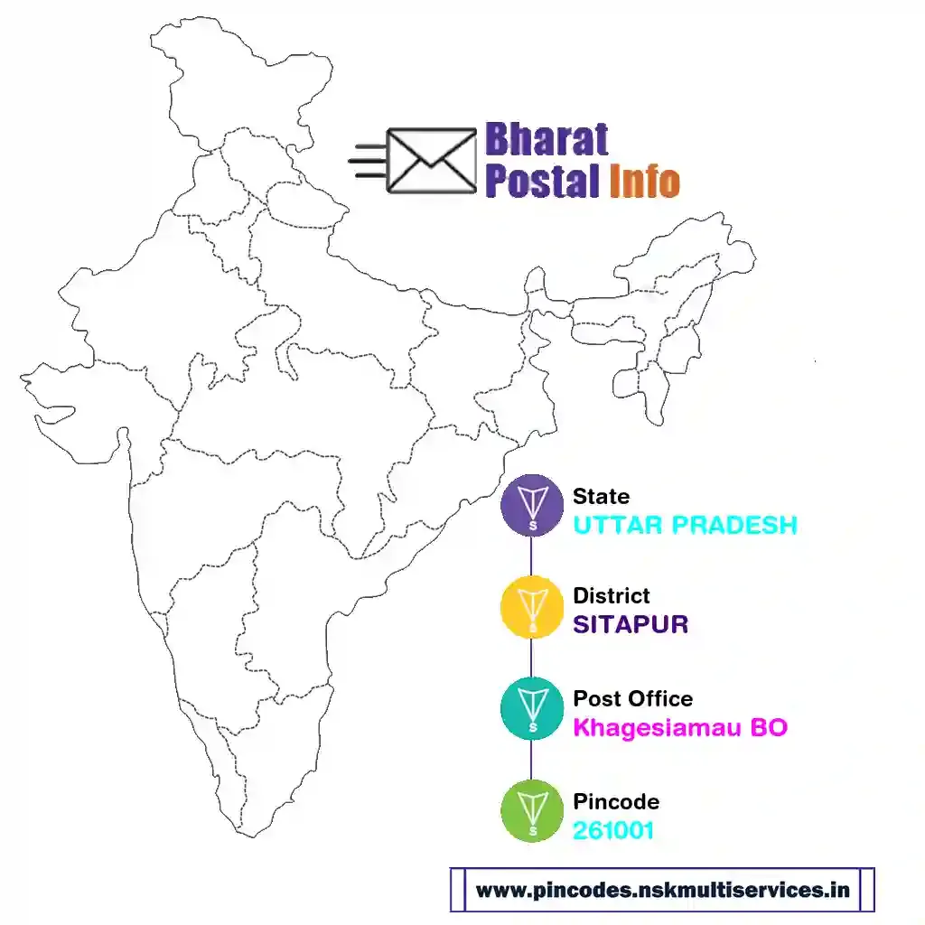 uttar pradesh-sitapur-khagesiamau bo-261001